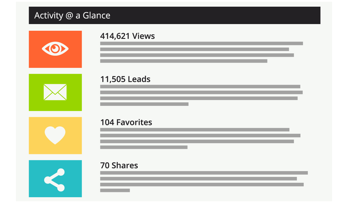 ListTrac | Real Estate Listing Analytics, Traffic Reporting & Seller ...